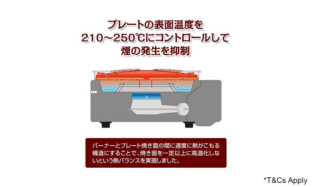 IWATANI Smokeless Korean Barbecue Grill