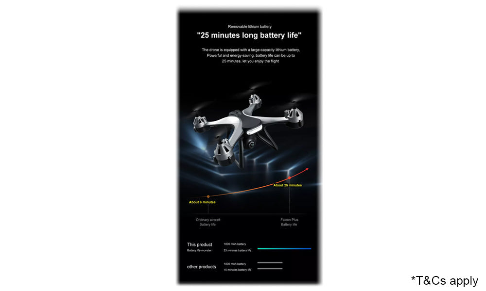 Foldable Mini Drone for Beginners with 4K Dual HD Camera